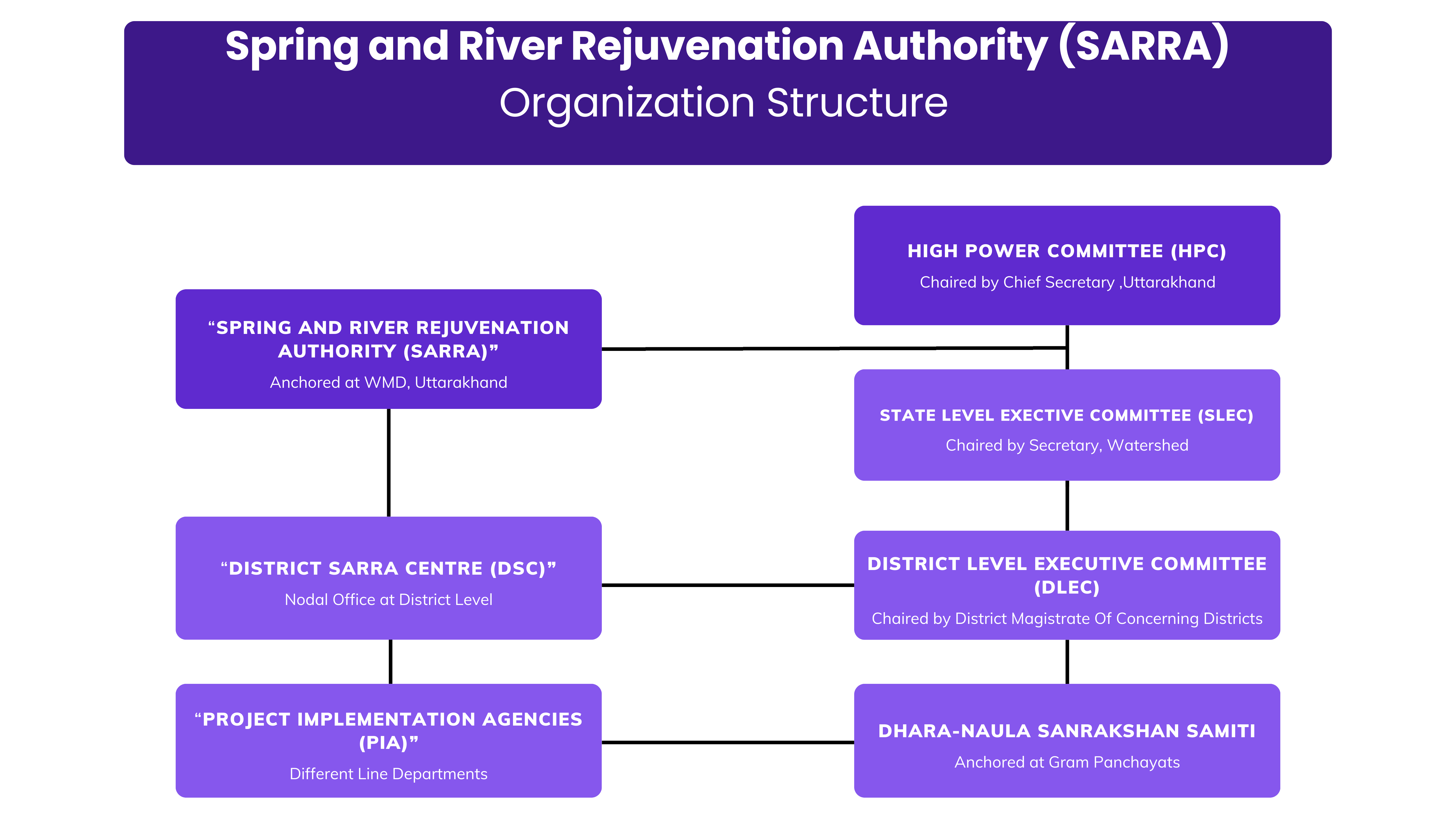 Community Engagement
